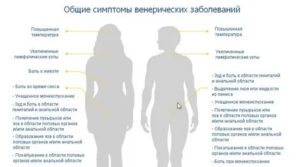 Кто чаще болеет зппп мужчины или женщины