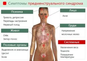 Почему во время месячных нервное состояние