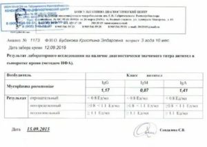 Когда сдавать повторный анализ на микоплазмоз