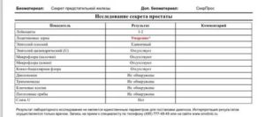 Посев секрета предстательной железы на посев подготовка