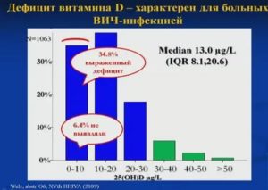 Сколько принимать витамина д при вич