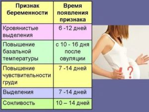 Как понять пойдут месячные или беременность