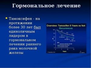 Фитоэстрогены при гормонозависимом раке молочной железы