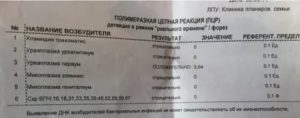 Можно ли заниматься сексом перед сдачей анализа на уреаплазмоз