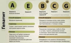 Почему болит печень может это вич