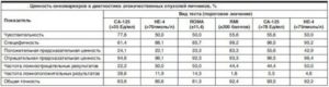 Какие анализы нужно сдать при раке яичников