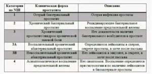 Какие анализы сдают при простатите и аденоме простаты