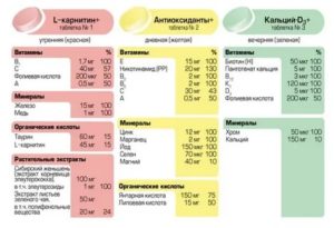 Схема приема витаминов при бесплодии