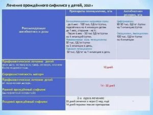 Кому назначили цефтриаксон при сифилисе
