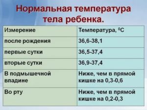 Сколько температура должна быть у месячных детей