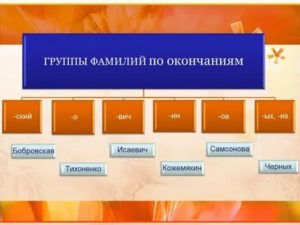 Какая национальность с окончанием в фамилии на вич