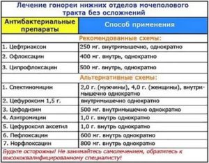 Как лечить гонорею и сколько это стоит