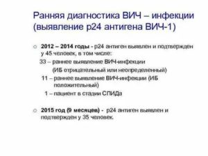 Что такое антиген р24 вич 1 28