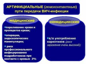 Что такое артифициальный путь передачи вич инфекции