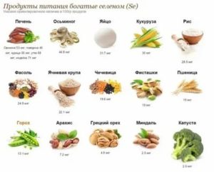 Можно есть молочные продукты при аденоме простаты