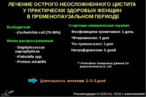 Что такое неосложненный цистит у женщин