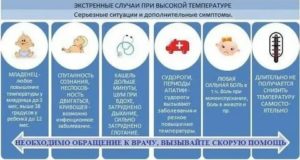 Сколько дней может держаться температура при остром простатите
