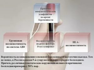 Может ли быть причиной бесплодия несовместимость партнеров