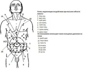 Какие точки массировать для улучшения потенции