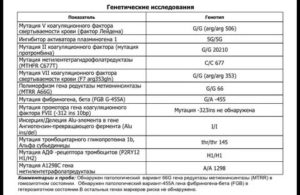 Что за анализ на генетику при бесплодии