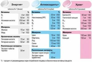 Схема приема витаминов при бесплодии