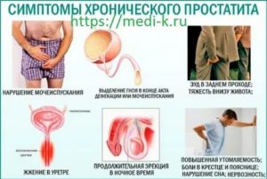 Скрытый простатит как выявить
