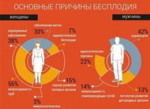 Болезнь боткина последствия для мужчин бесплодие