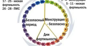 Сколько дней идут месячные у женщины 40 лет Сколько дней идут месячные у женщины 40 лет