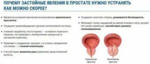После лечения хронического простатита нет семяизвержения