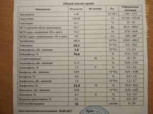 Может общий анализ крови определить венерическое заболевание