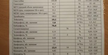 Может общий анализ крови определить венерическое заболевание