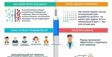 Можно ли делать прививку от гриппа когда месячные