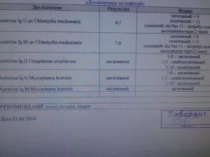 Когда нужно повторно сдать анализы после лечения хламидиоза