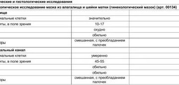 Цитология шейки матки флора смешанная