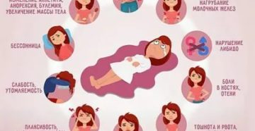 Почему во время месячных плохое самочувствие и настроение