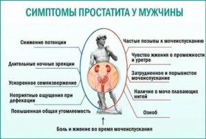 Триада симптомов простатита