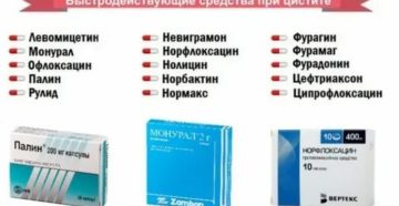 Когда нужно вызывать скорую при цистите