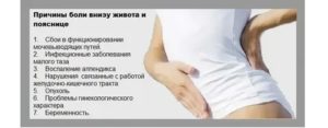 Почему болит живот и отдает в поясницу и нет месячных