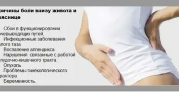Почему болит живот и отдает в поясницу и нет месячных Почему болит живот и отдает в поясницу и нет месячных