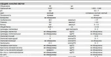 Можно ли определить уретрит по общему анализу мочи