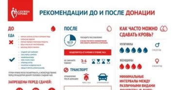 Сколько должно пройти времени после месячных для сдачи крови Сколько должно пройти времени после месячных для сдачи крови