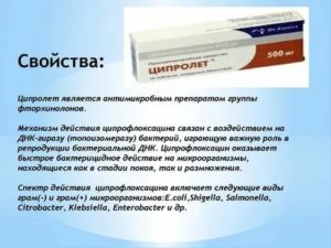 Лечение хронического простатита ципролетом