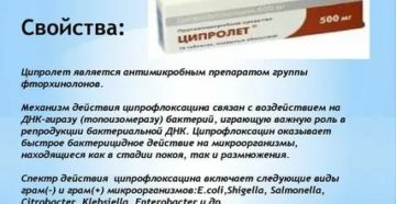Лечение хронического простатита ципролетом