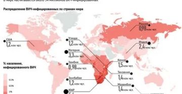 Сколько человек в мире болеют вич