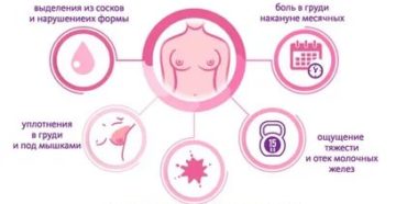 Почему болят грудные железы без месячных Почему болят грудные железы без месячных