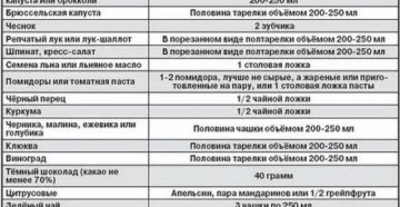 Можно ли принимать витамины при раке простаты