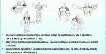 Можно ли принимать стероиды при хроническом простатите