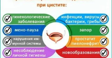 Могут ли быть кровяные выделения при цистите у женщин