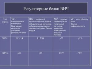 Что покажет с реактивный белок при вич