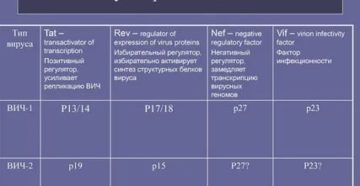 Что покажет с реактивный белок при вич